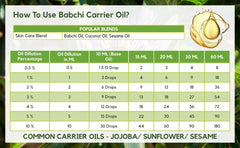 Using Salvia Babchi Oil in diffuser or skincare