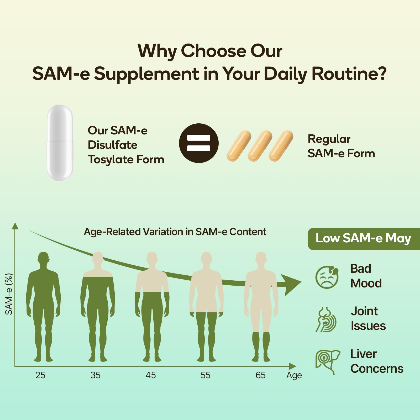 Image featuring SAM-e capsule complex with omega-3 fatty acids