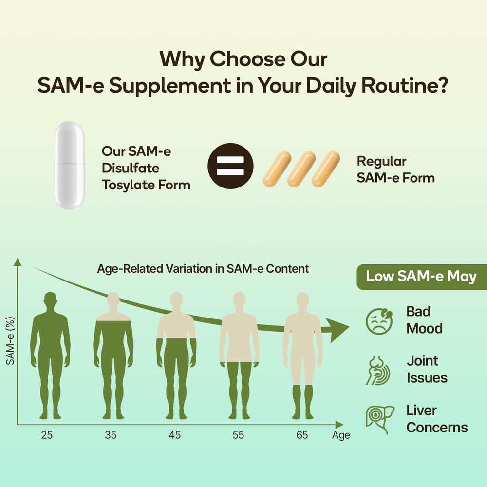 Image featuring SAM-e capsule complex with omega-3 fatty acids