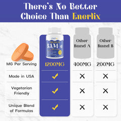 Ingredients featuring CoQ10, 5-HTP, Rhodiola, and Milk Thistle