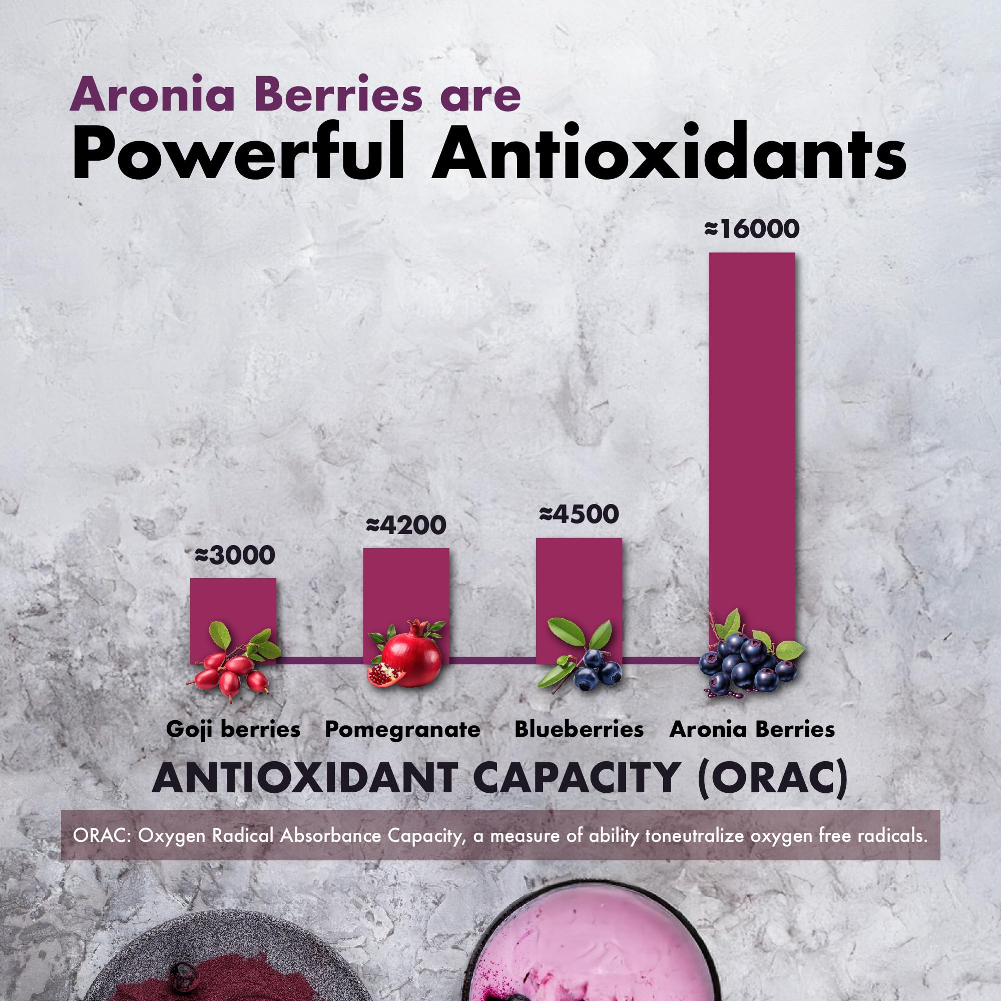 Product label showing ingredients and dosage for Aronia supplement