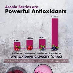 Product label showing ingredients and dosage for Aronia supplement