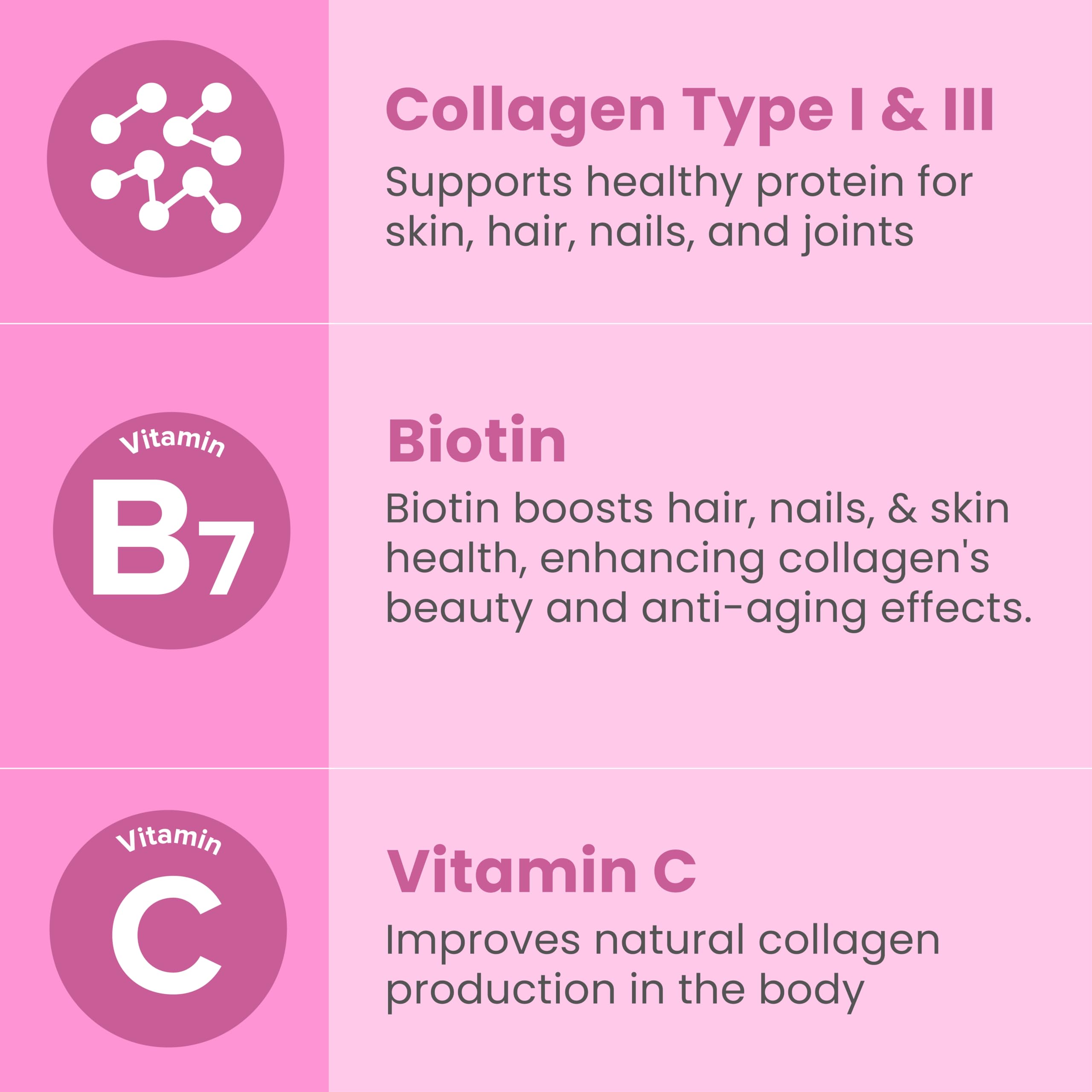Capsules containing collagen, Biotin and Vitamin C
