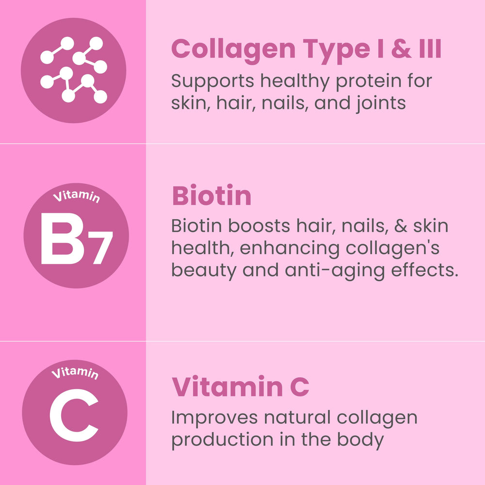 Capsules containing collagen, Biotin and Vitamin C
