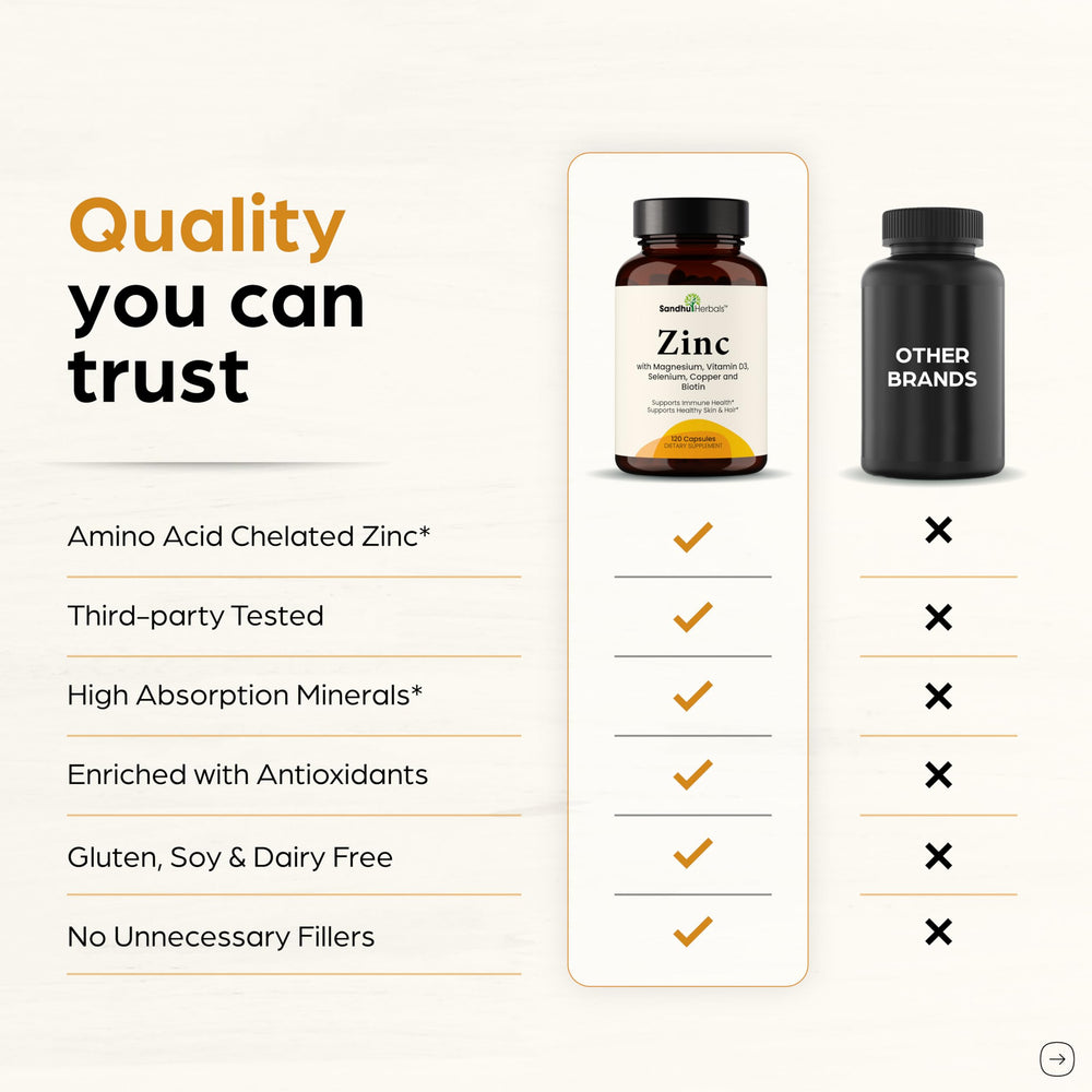 Sandhu Herbals zinc 60 capsules packaging option