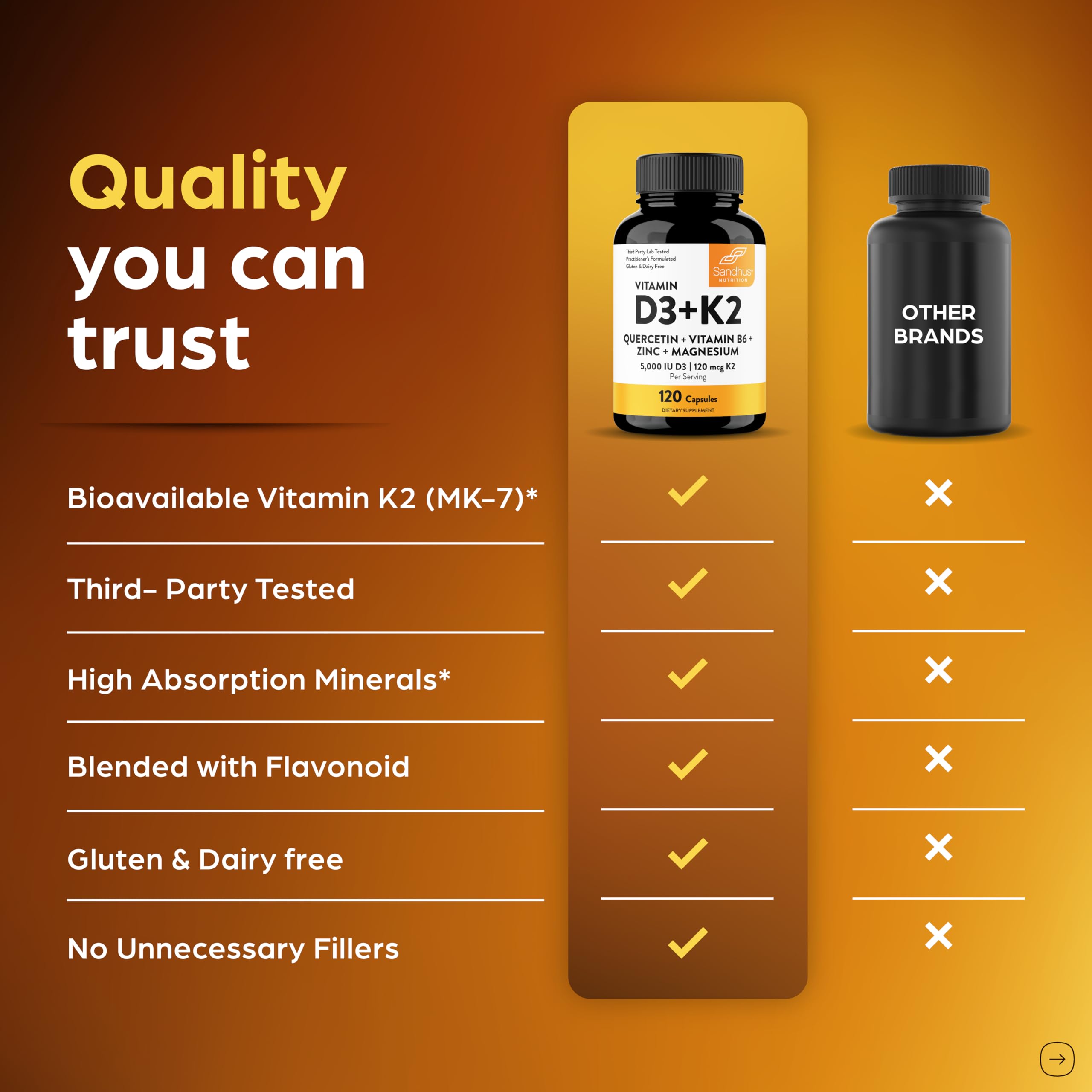 Icons illustrating energy, immune support and bone health benefits