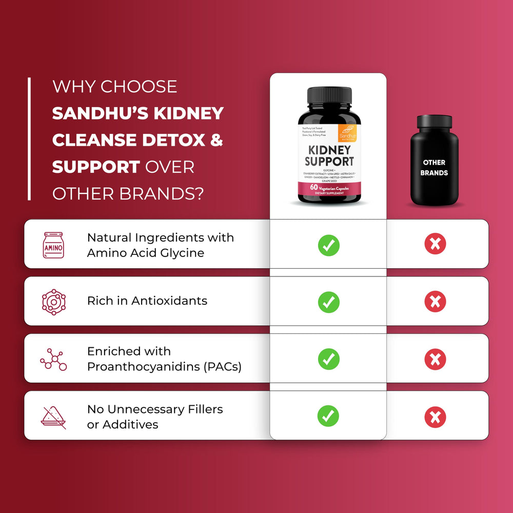 Vegetarian capsules of Sandhu's Kidney Cleanse
