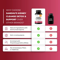 Vegetarian capsules of Sandhu's Kidney Cleanse