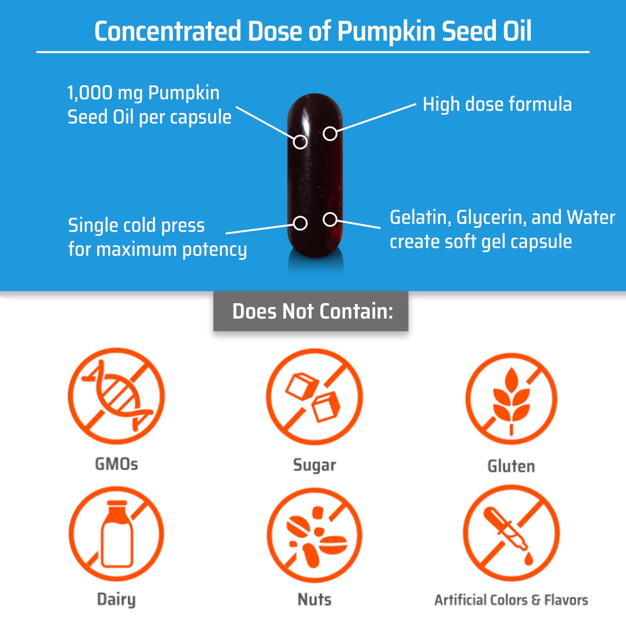 Ingredients overview showing pumpkin seed oil soft gel capsules
