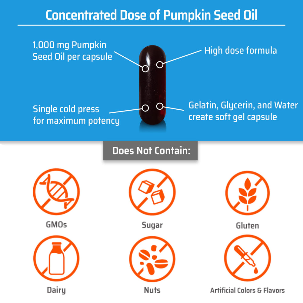 Ingredients overview showing pumpkin seed oil soft gel capsules