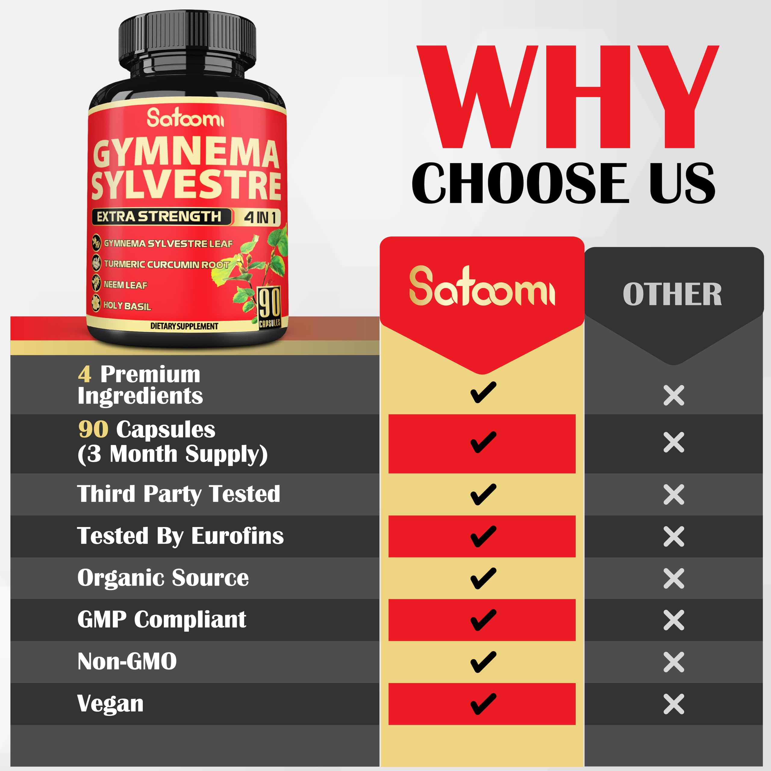 Herbal blend showing Gymnema Sylvestre, Neem, Holy Basil and Turmeric