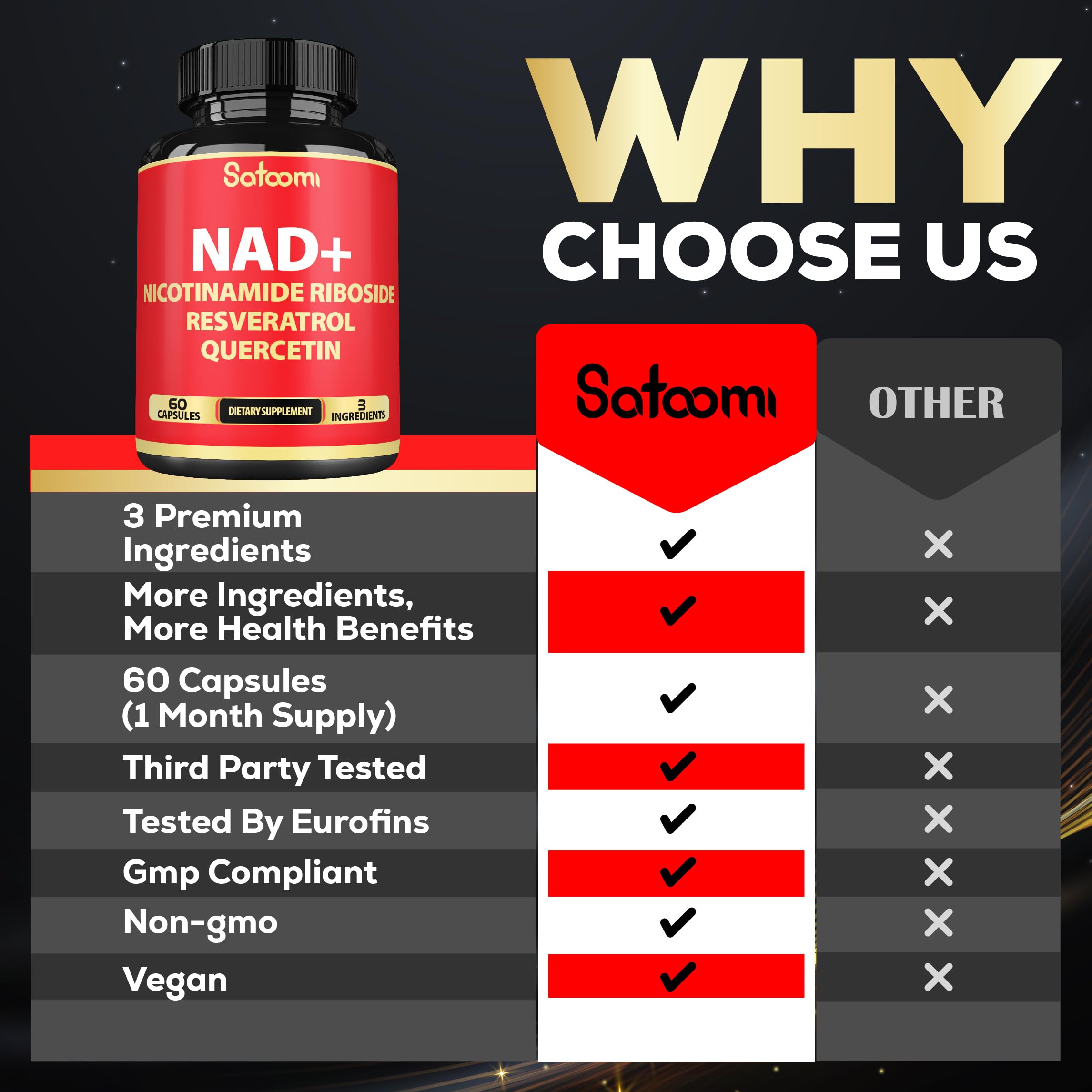 Graphic illustrating the 3-in-1 ingredients: NR, Resveratrol, Quercetin