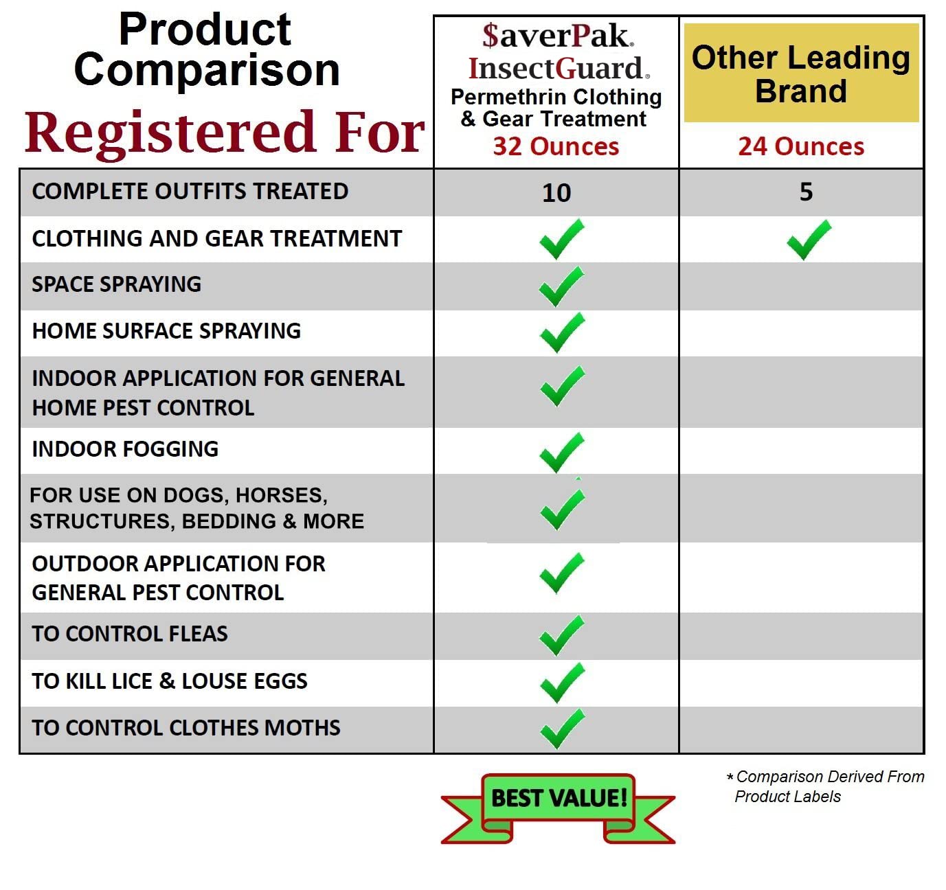 SaverPak InsectGuard tents and sleeping bags treated for camping insect resistance