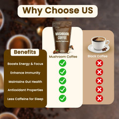 Eco-friendly resealable bag of SAYUU Mushroom Coffee Blend