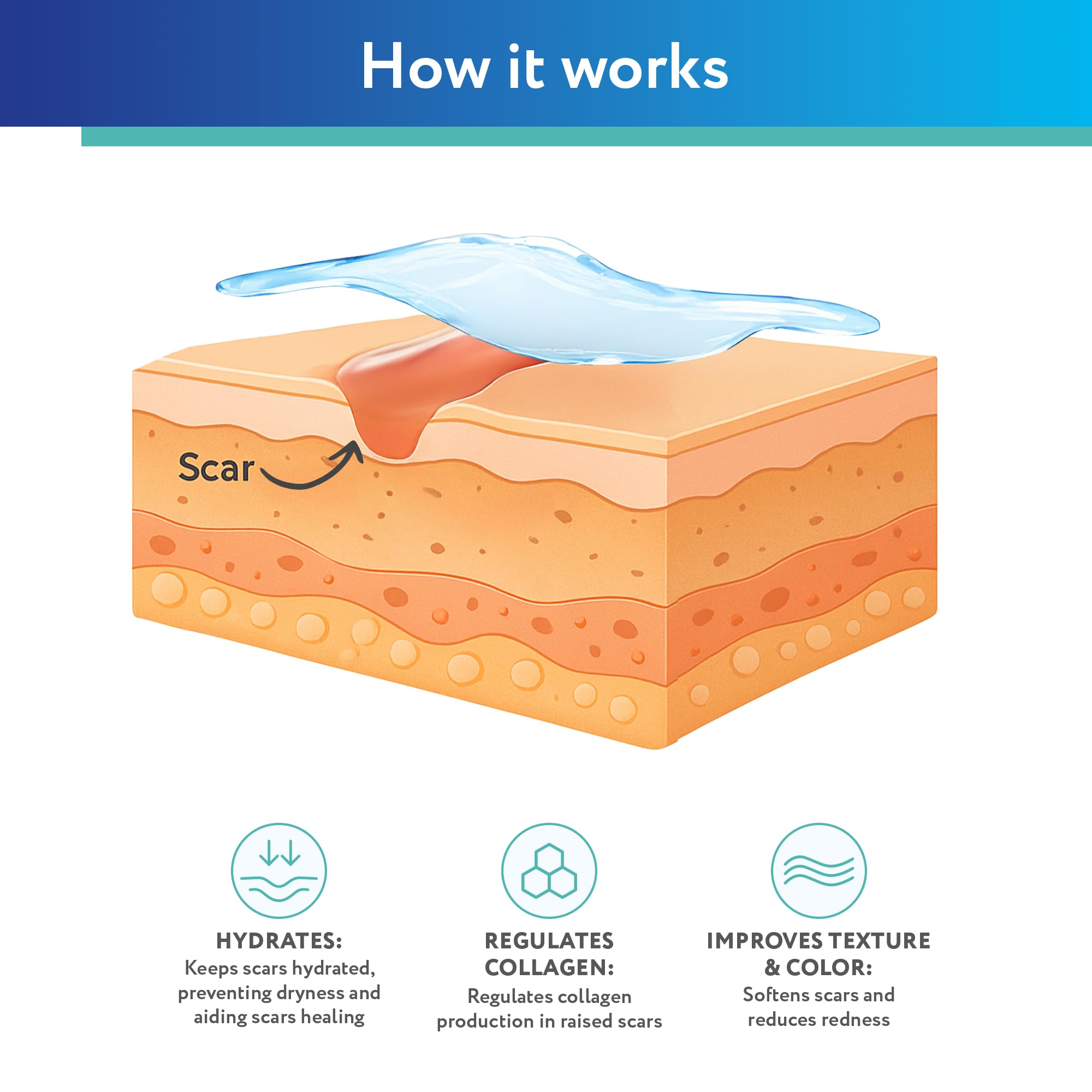 ScarAway silicone scar gel in water contact; formulated to resist moisture during wear