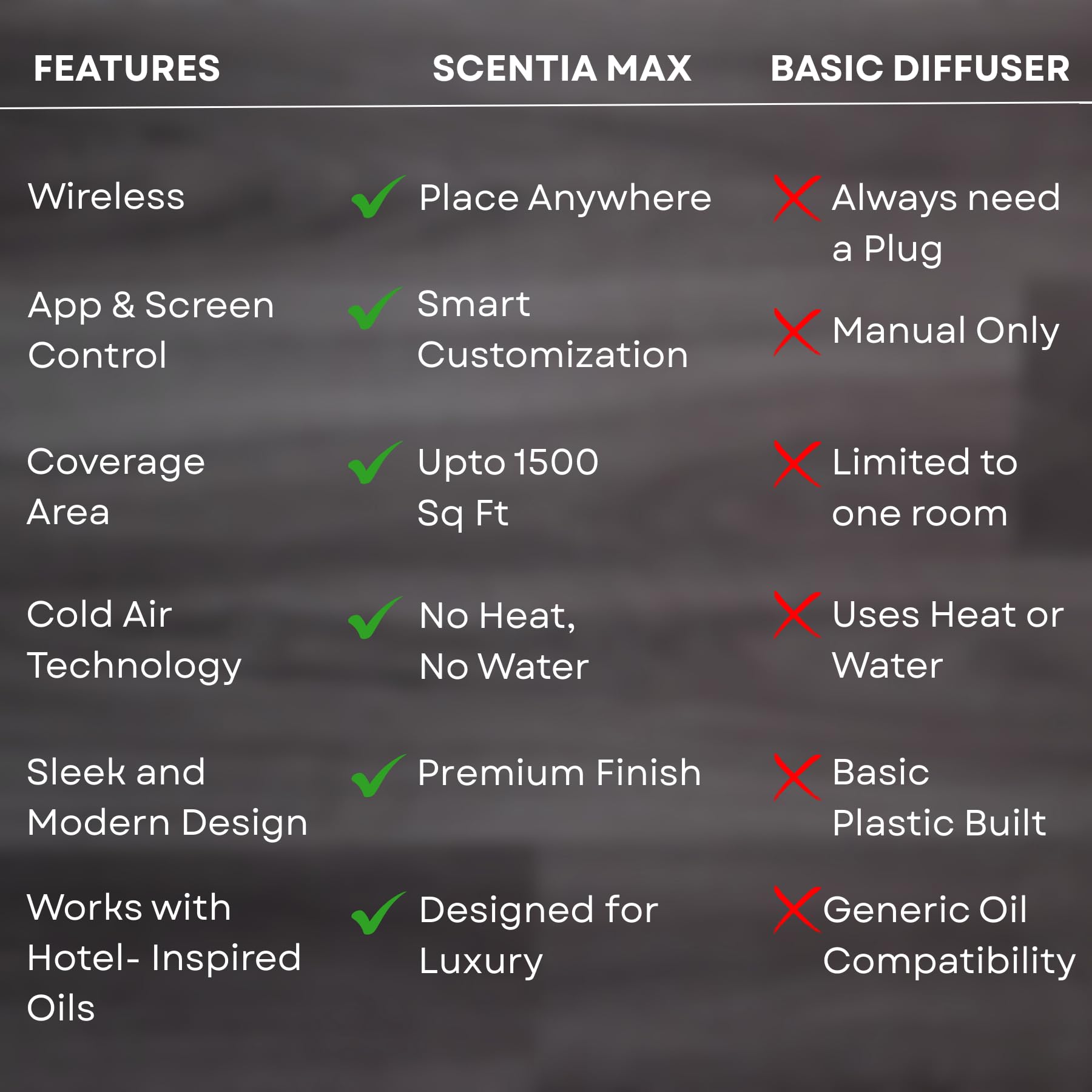 Smartphone displaying Scentia App controlling the diffuser