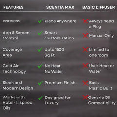 Smartphone displaying Scentia App controlling the diffuser