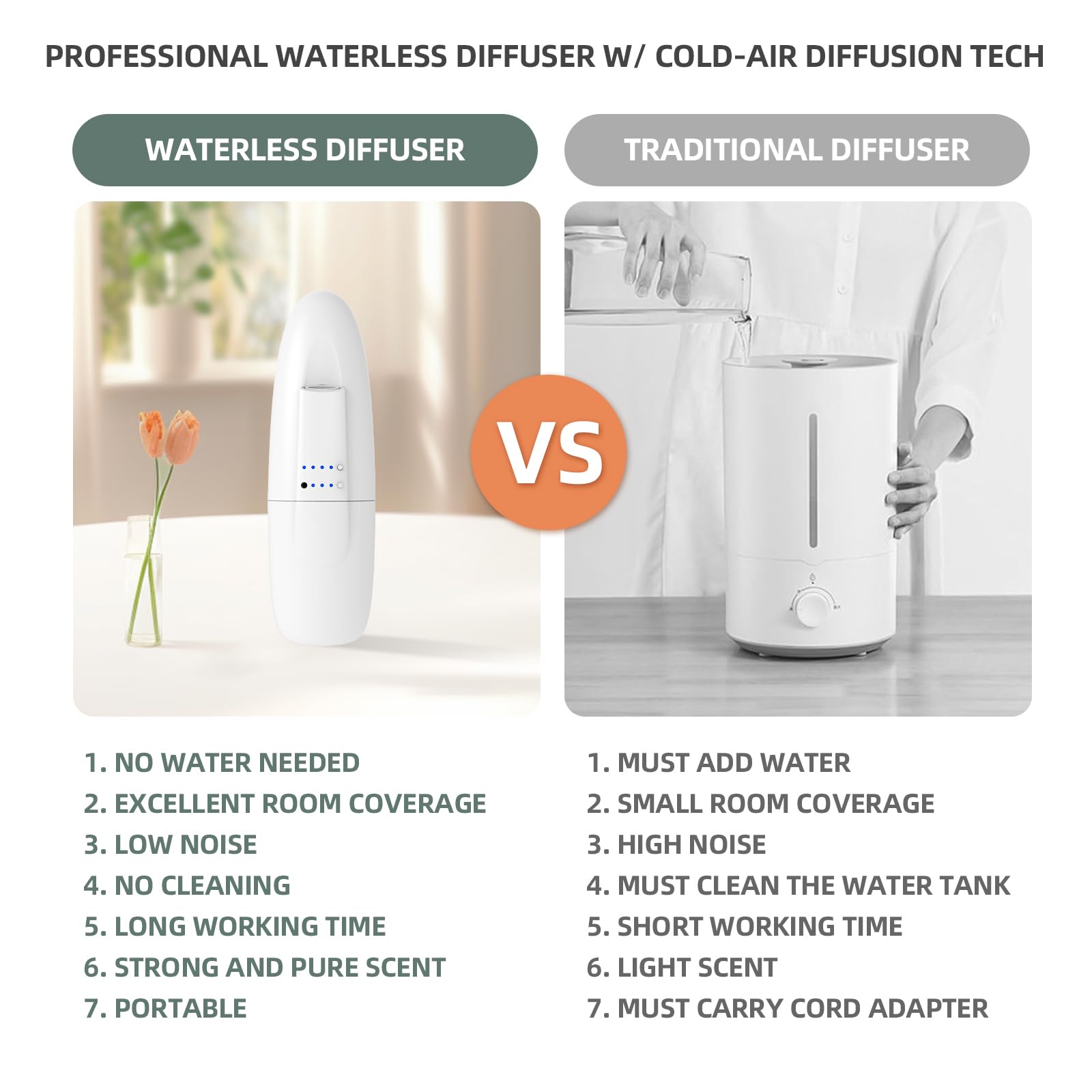 ScentiPlus packaging with contents