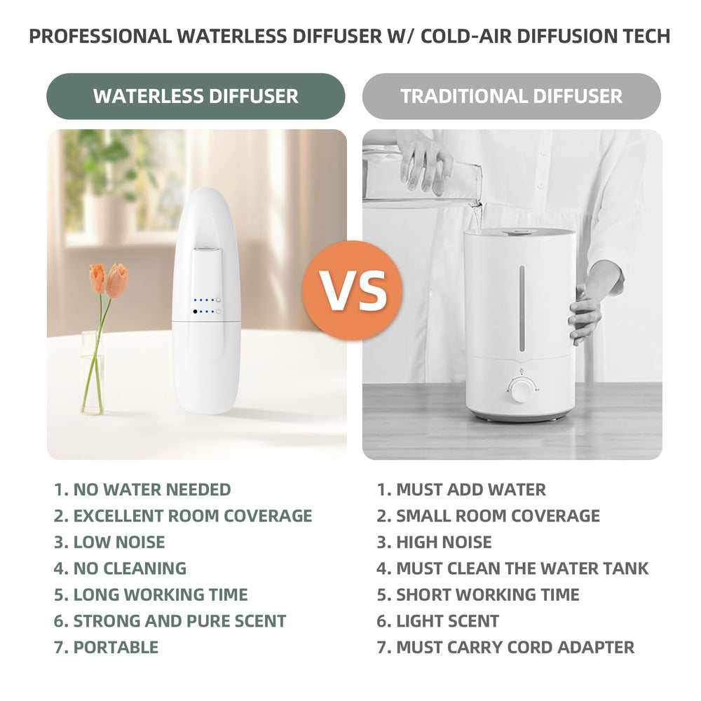 ScentiPlus packaging with contents