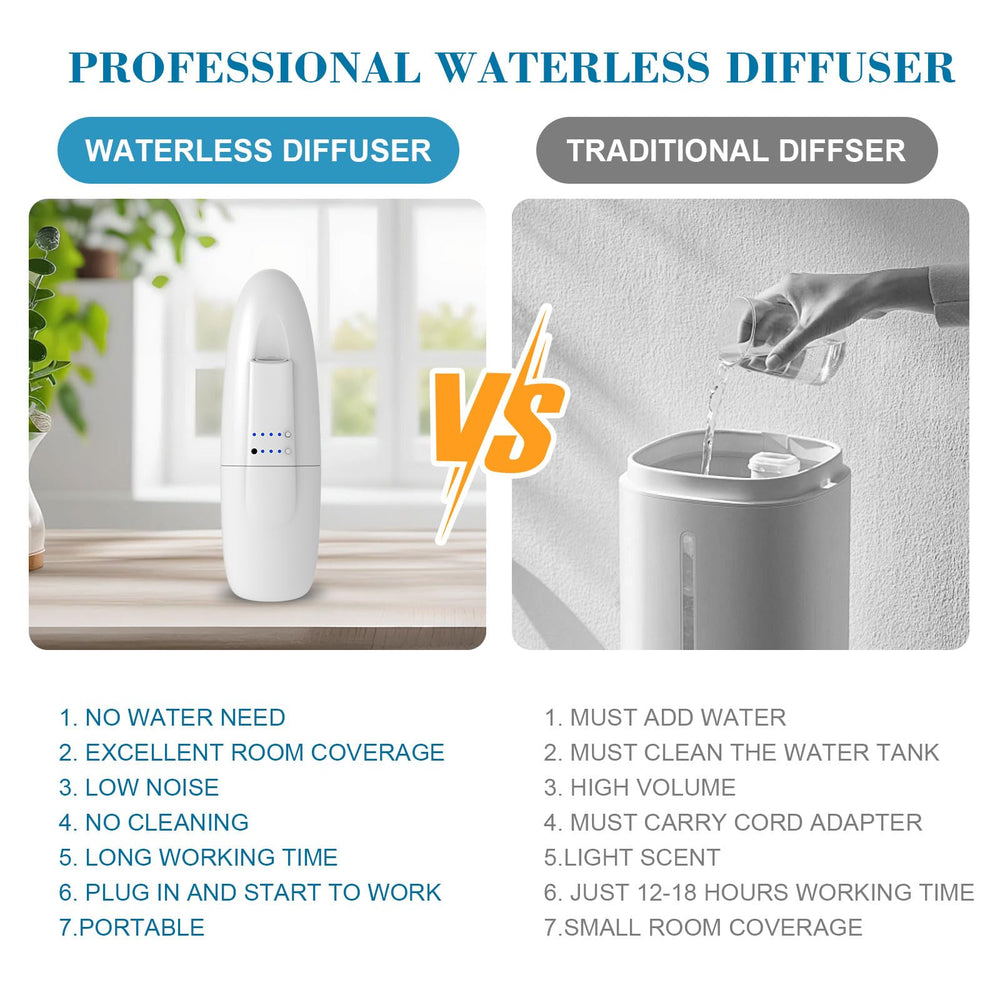 Scentiplus compact diffuser on table top showing unobtrusive scent solution