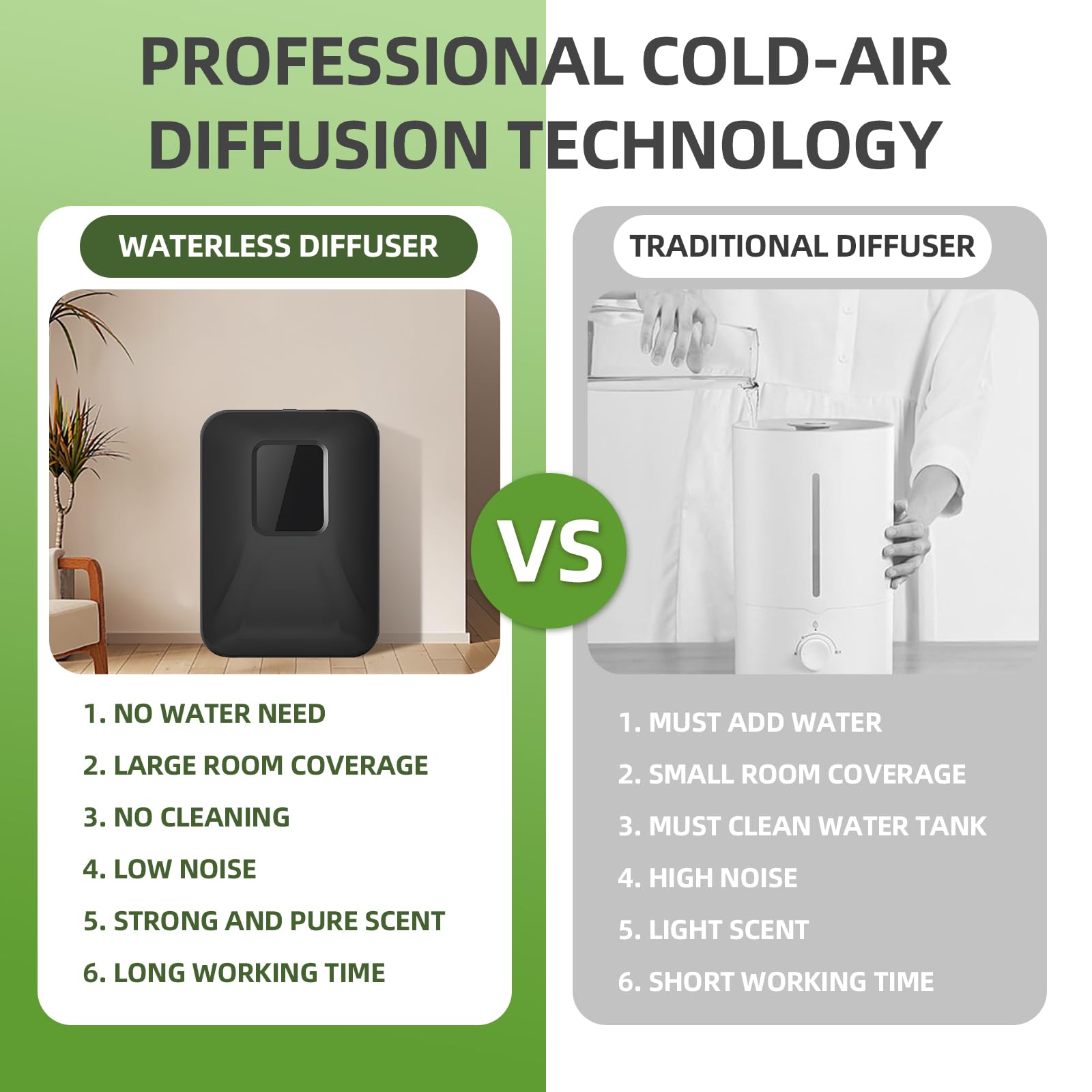 Scentiplus mess-free design with no water handling for easy setup.