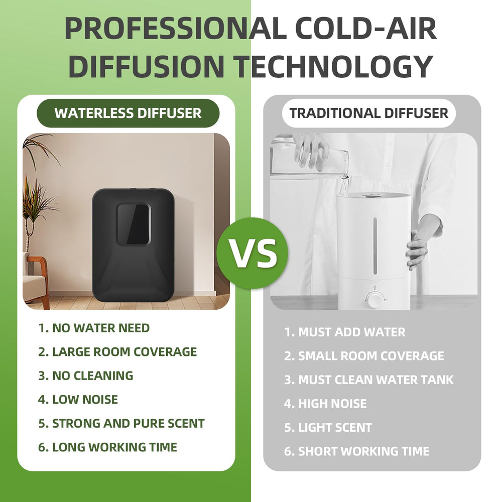 Scentiplus mess-free design with no water handling for easy setup.