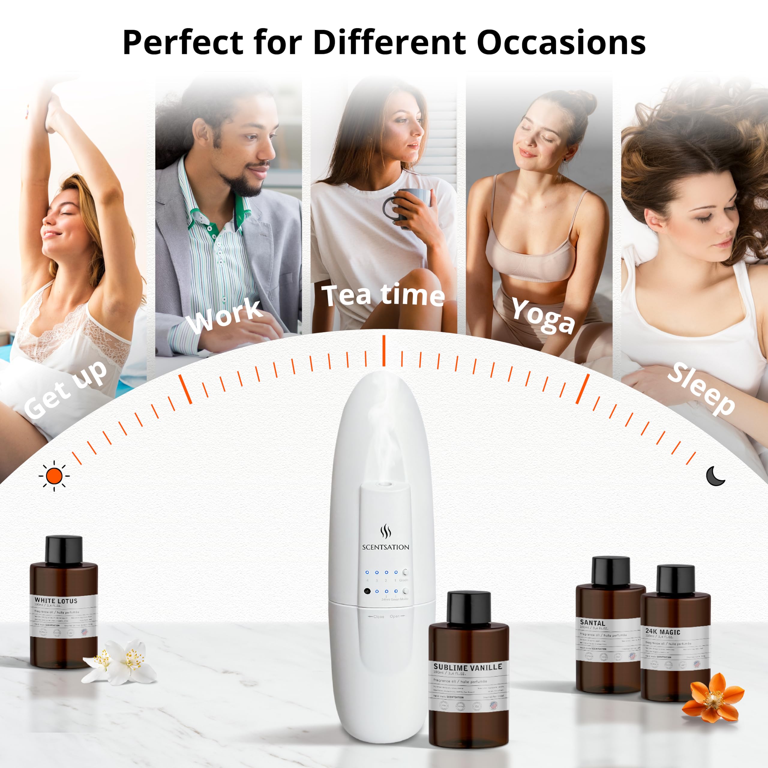 SCENTSATION diffuser demonstrating coverage up to 500 square feet