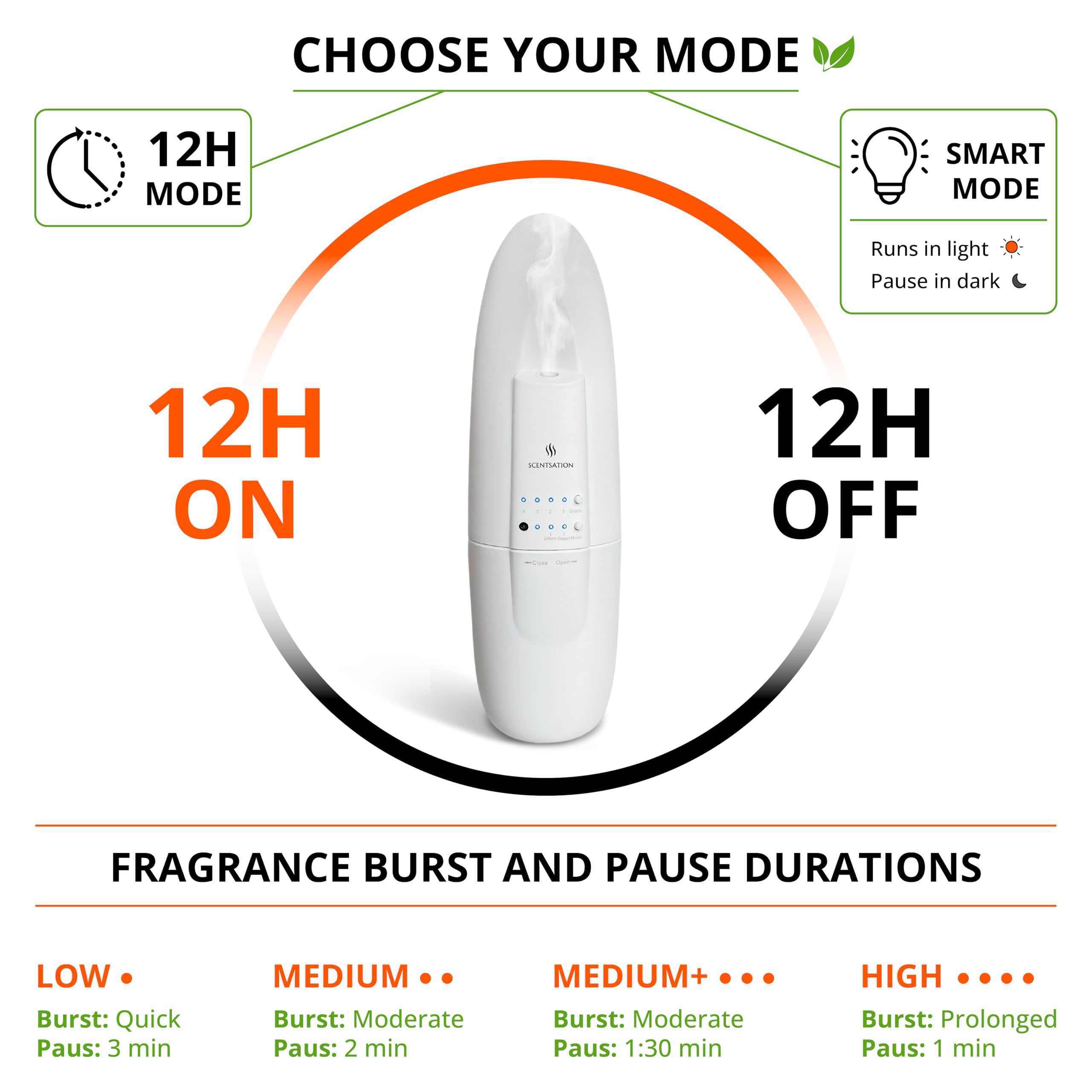 Eco-friendly design highlight of SCENTSATION diffuser