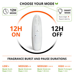 Eco-friendly design highlight of SCENTSATION diffuser