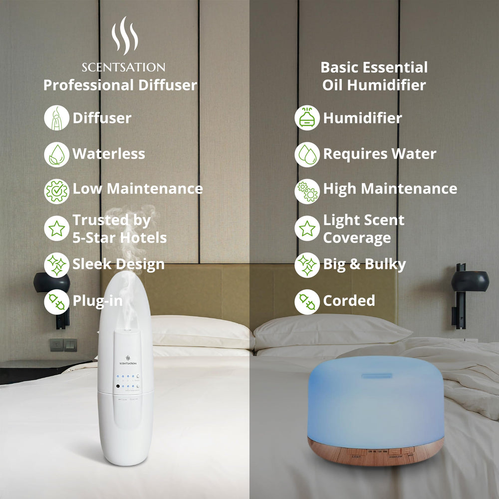 Packaging and warranty information for SCENTSATION diffuser