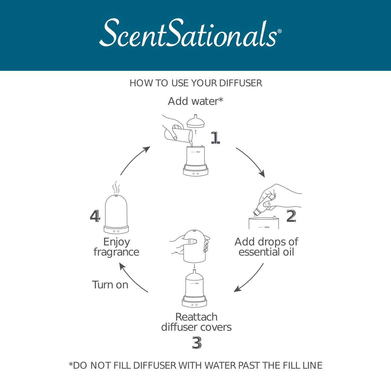 ScentSationals Sentiments diffuser packaging-included comes ready to use with minimal setup.
