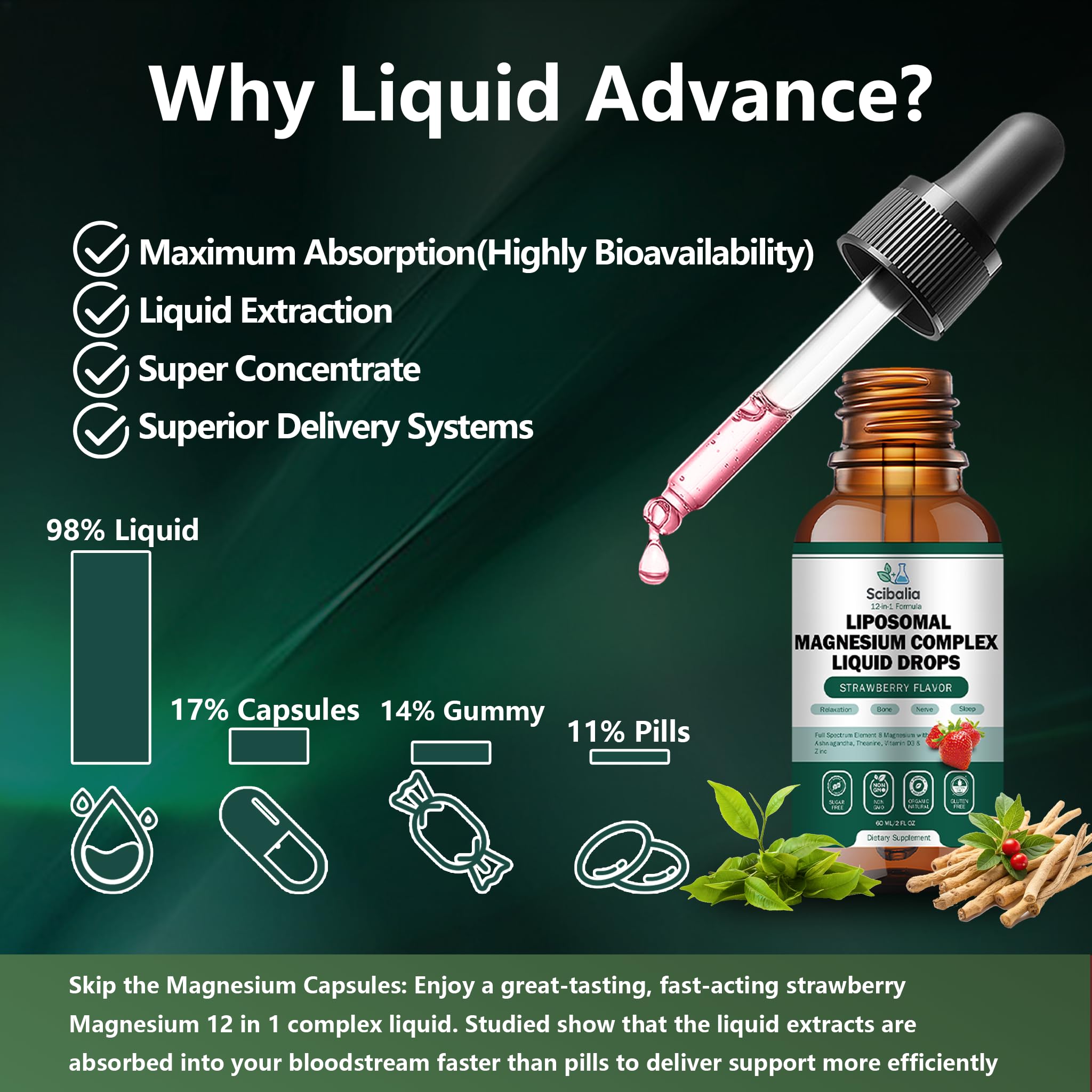 2 ml dropper serving for convenient dosing