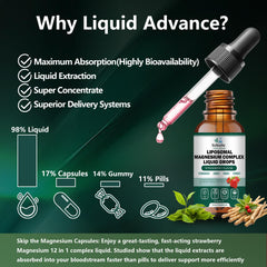 2 ml dropper serving for convenient dosing
