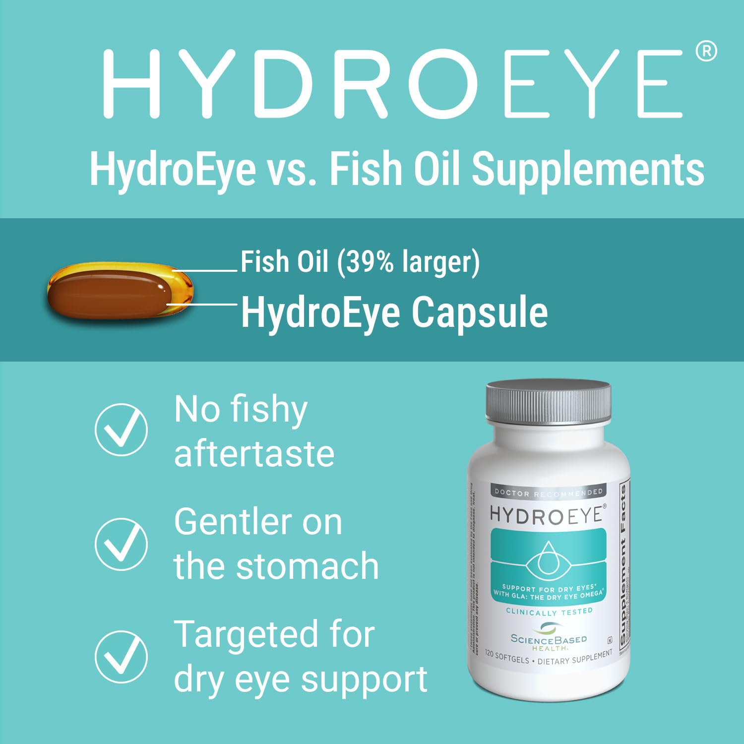 ScienceBased Health HydroEye bottle label highlights GLA and omega-3 blend for dry eye care.