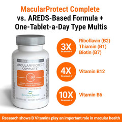 ScienceBased Health MacularProtect Complete bottle with dosing reminder for routine use.