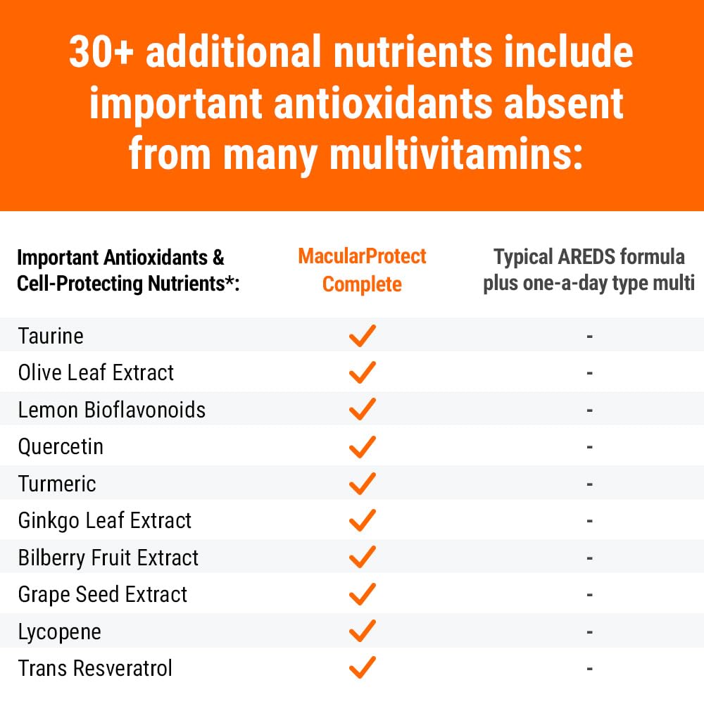 ScienceBased Health MacularProtect Complete lutein close-up highlights key carotenoids.