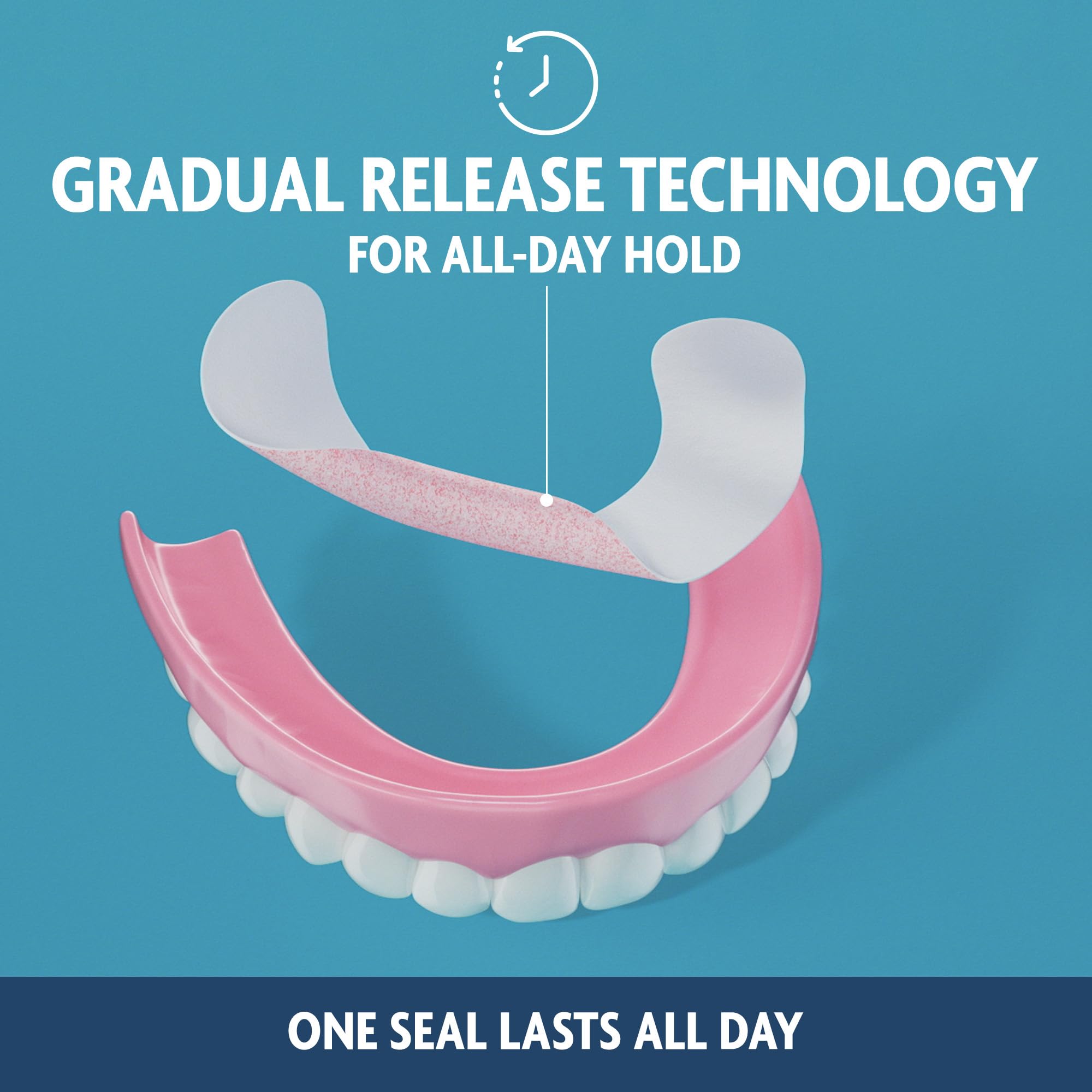 Illustration of all-day hold with Sea Bond sealed denture adhesive