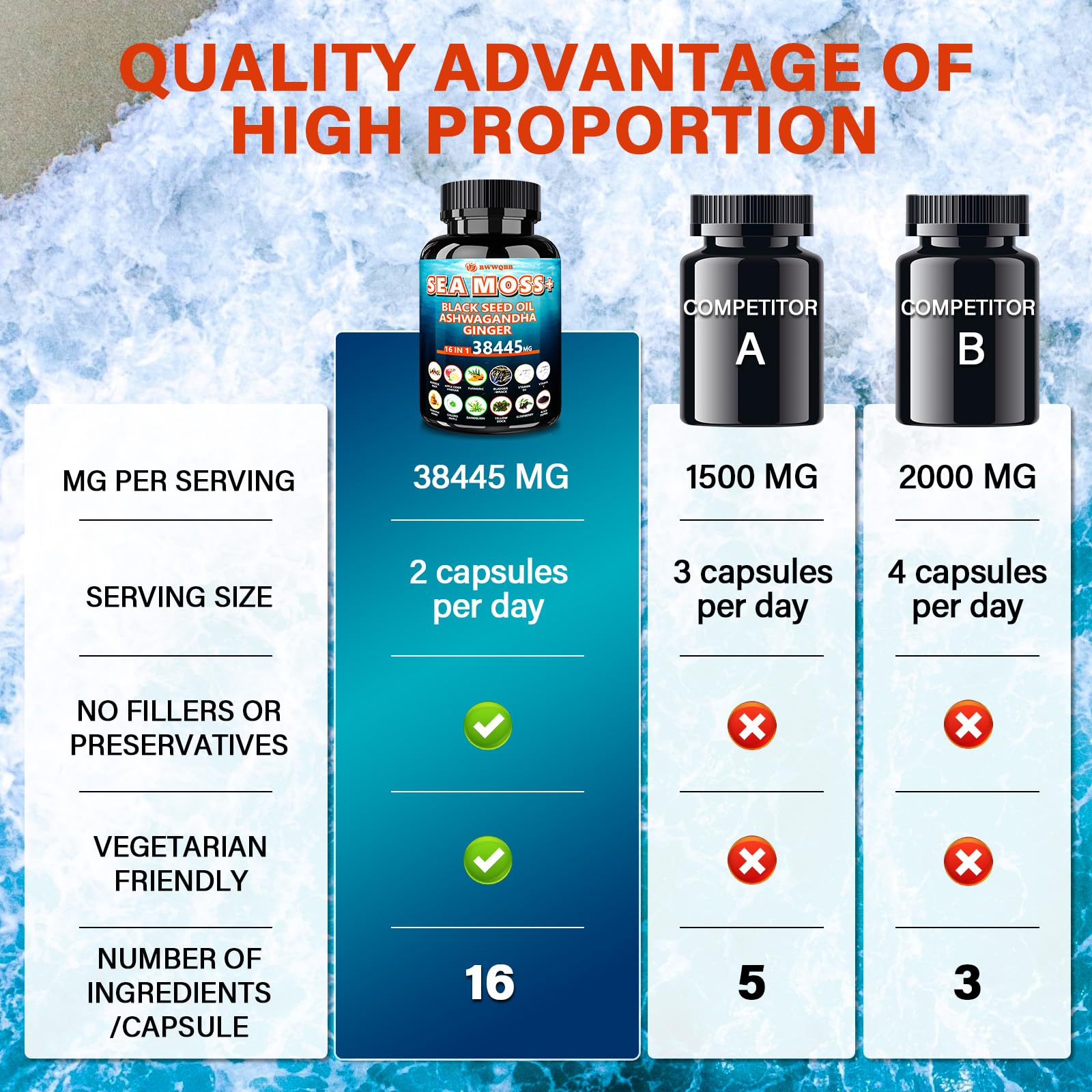 Nutrition facts label on Sea Moss Capsules bottle