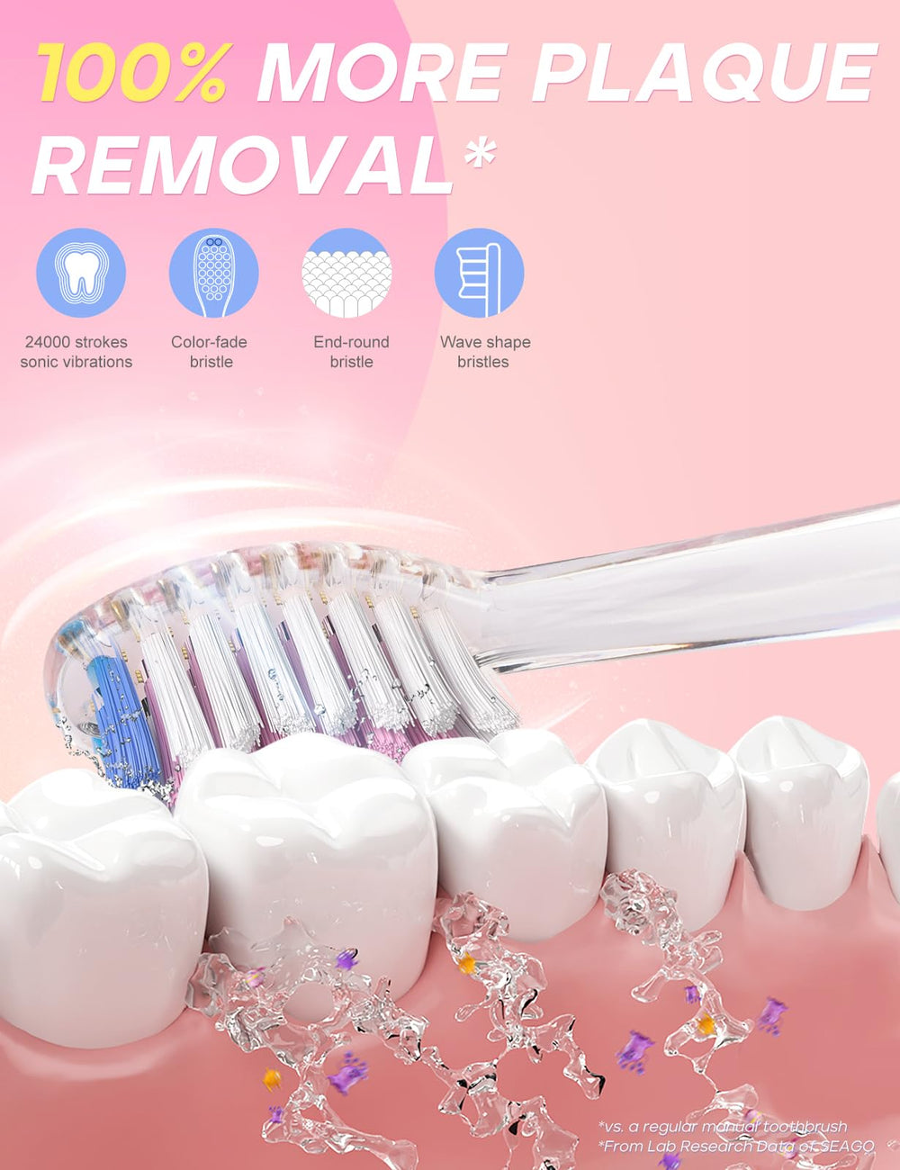 IPX7 waterproof design of SEAGO kids toothbrush for easy rinsing