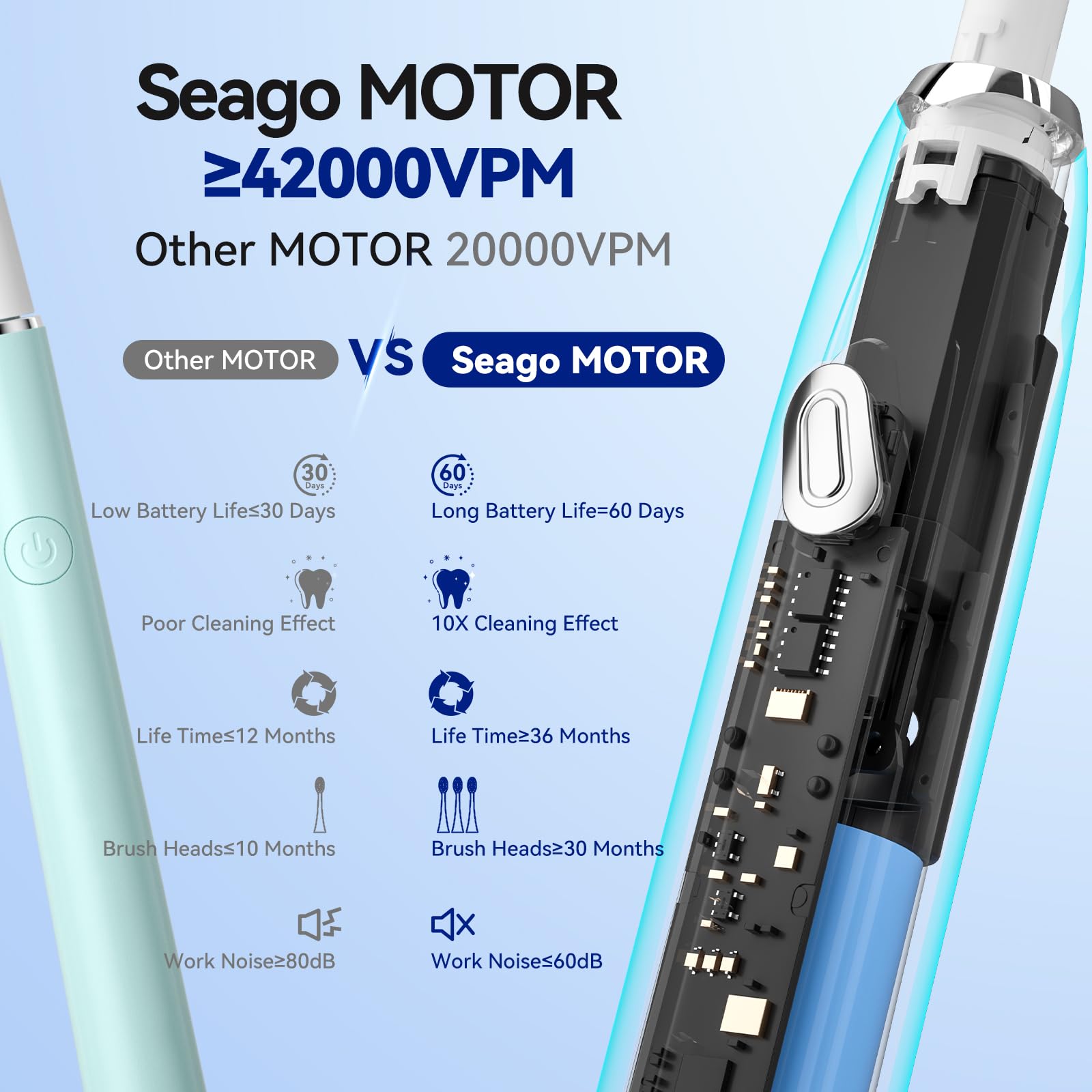 SEAGO SG-2316 Type-C fast charging port