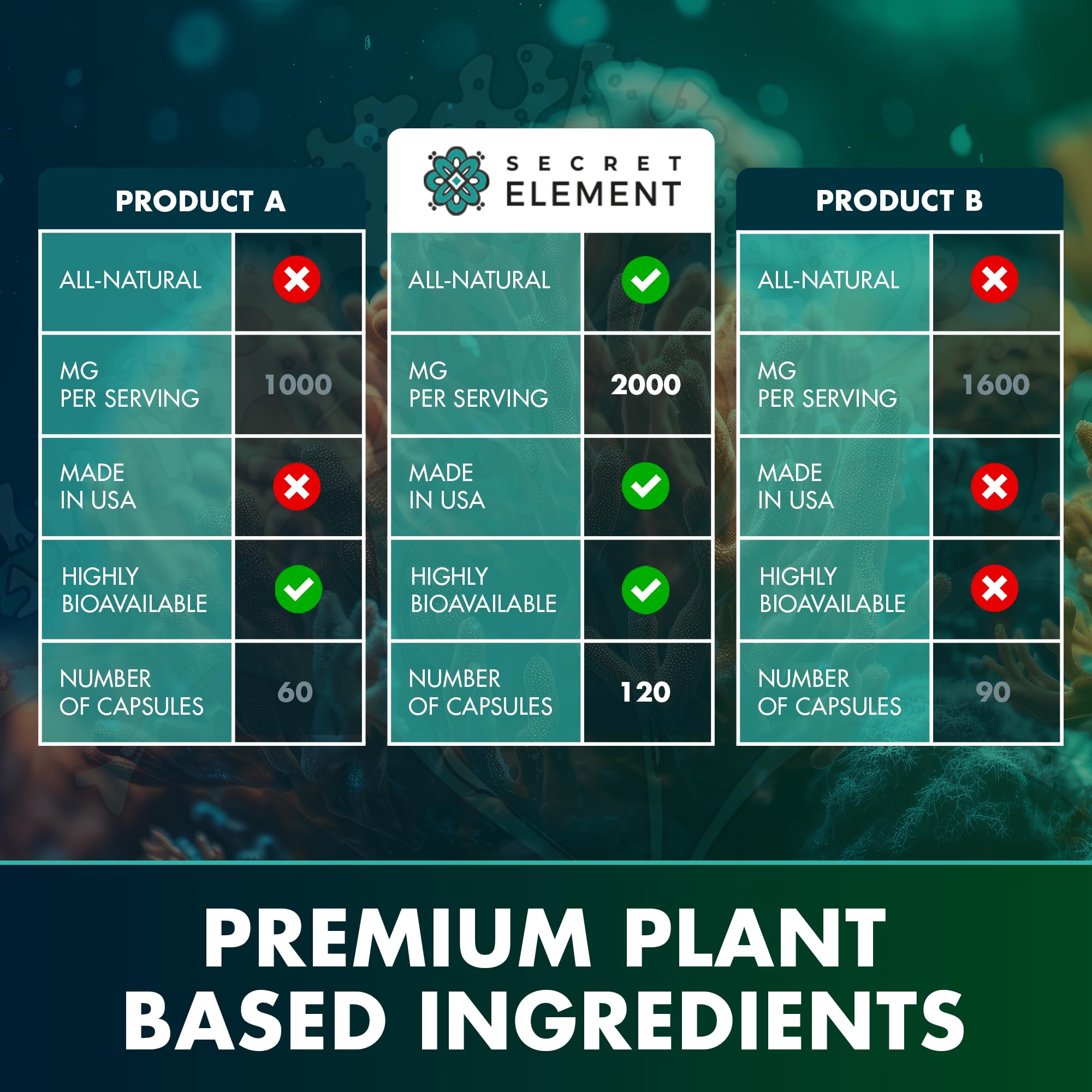 Secret Element Capsules with glass of water ready for daily routine