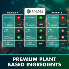 Secret Element Capsules with glass of water ready for daily routine