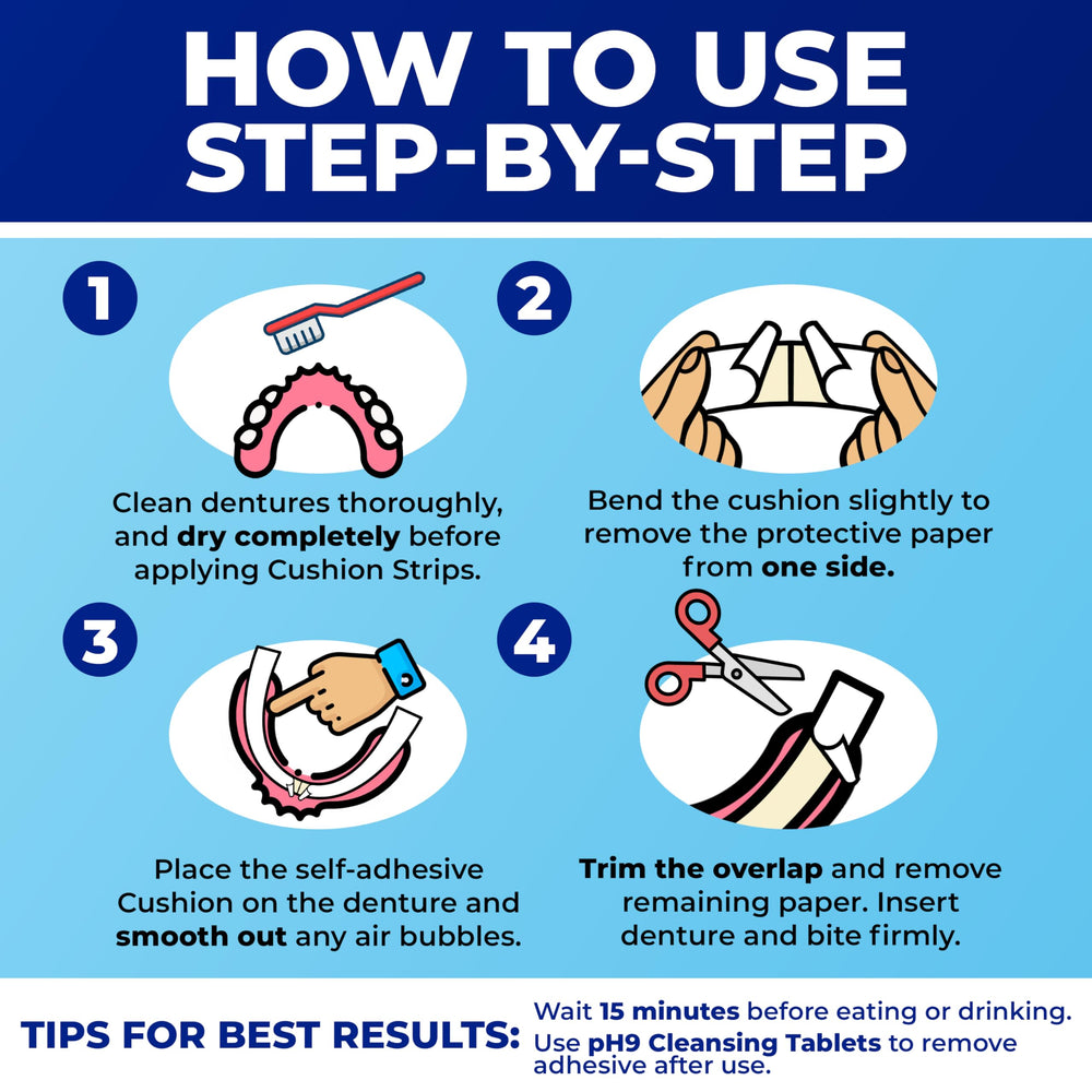Waterproof denture adhesive strips resisting moisture