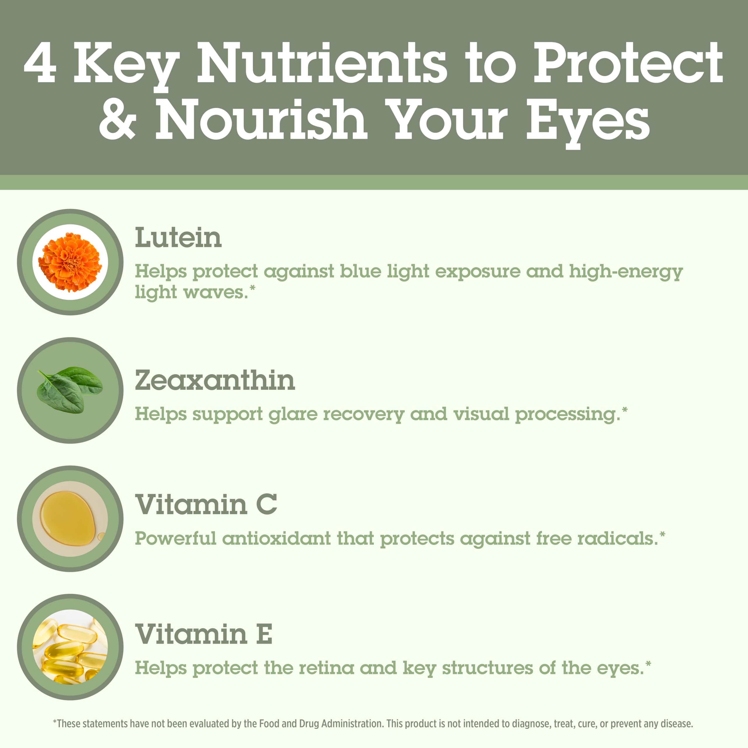 Ingredients chart for See Lutein+