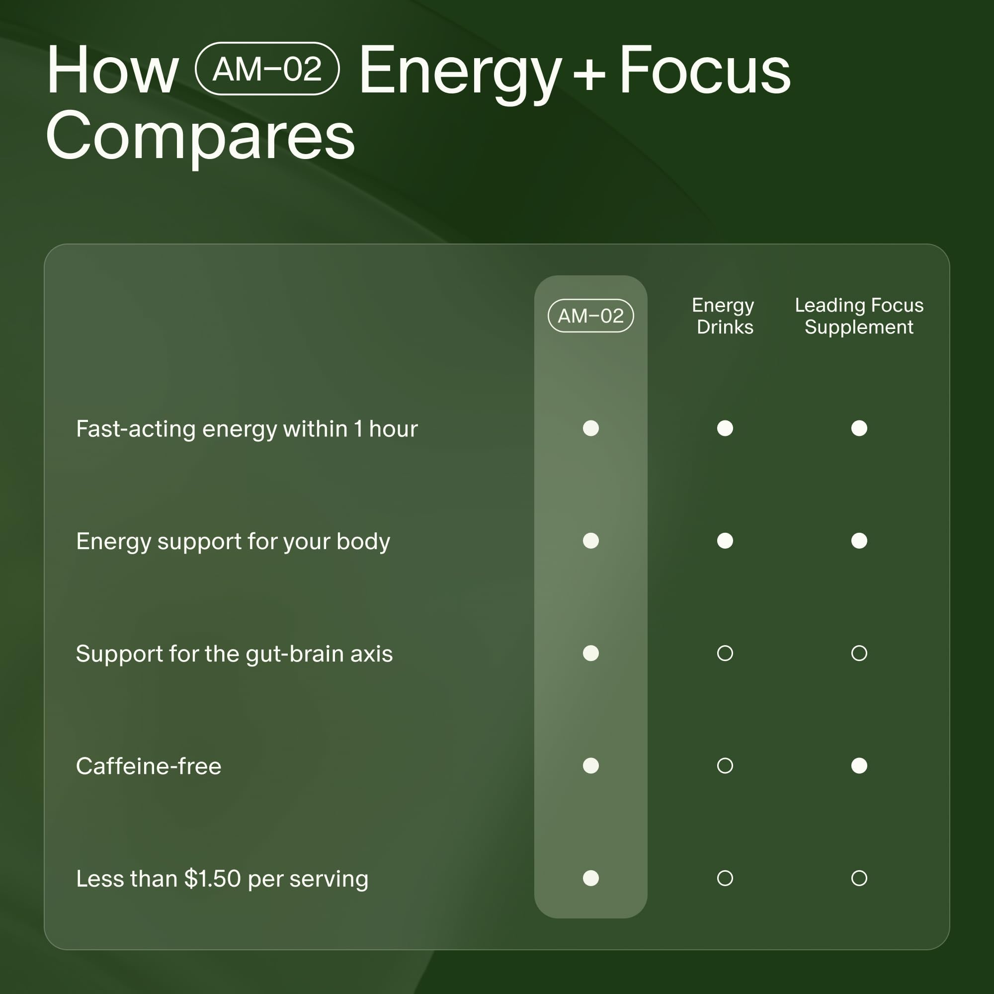 Graphic showing sustained focus up to 6 hours