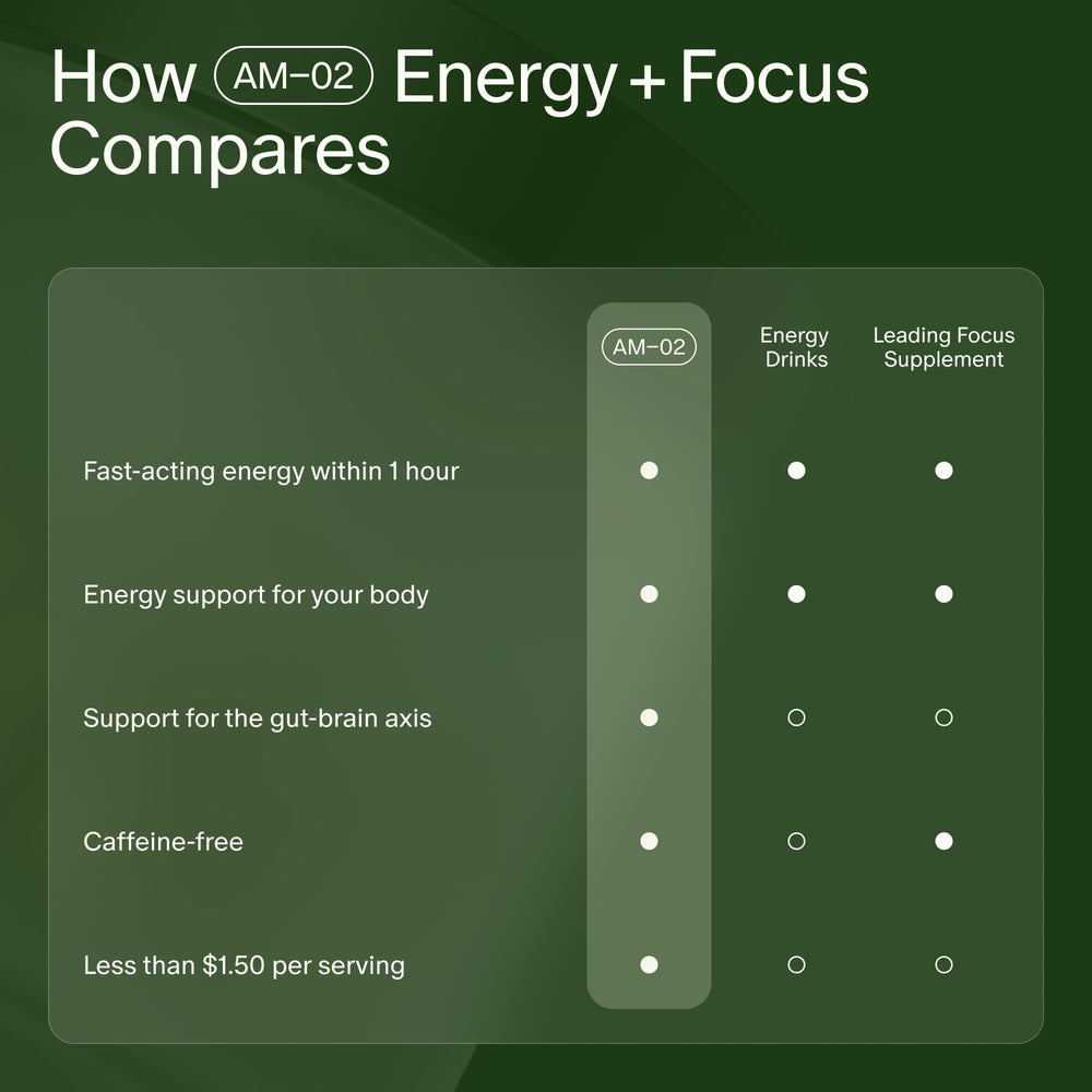 Graphic showing sustained focus up to 6 hours