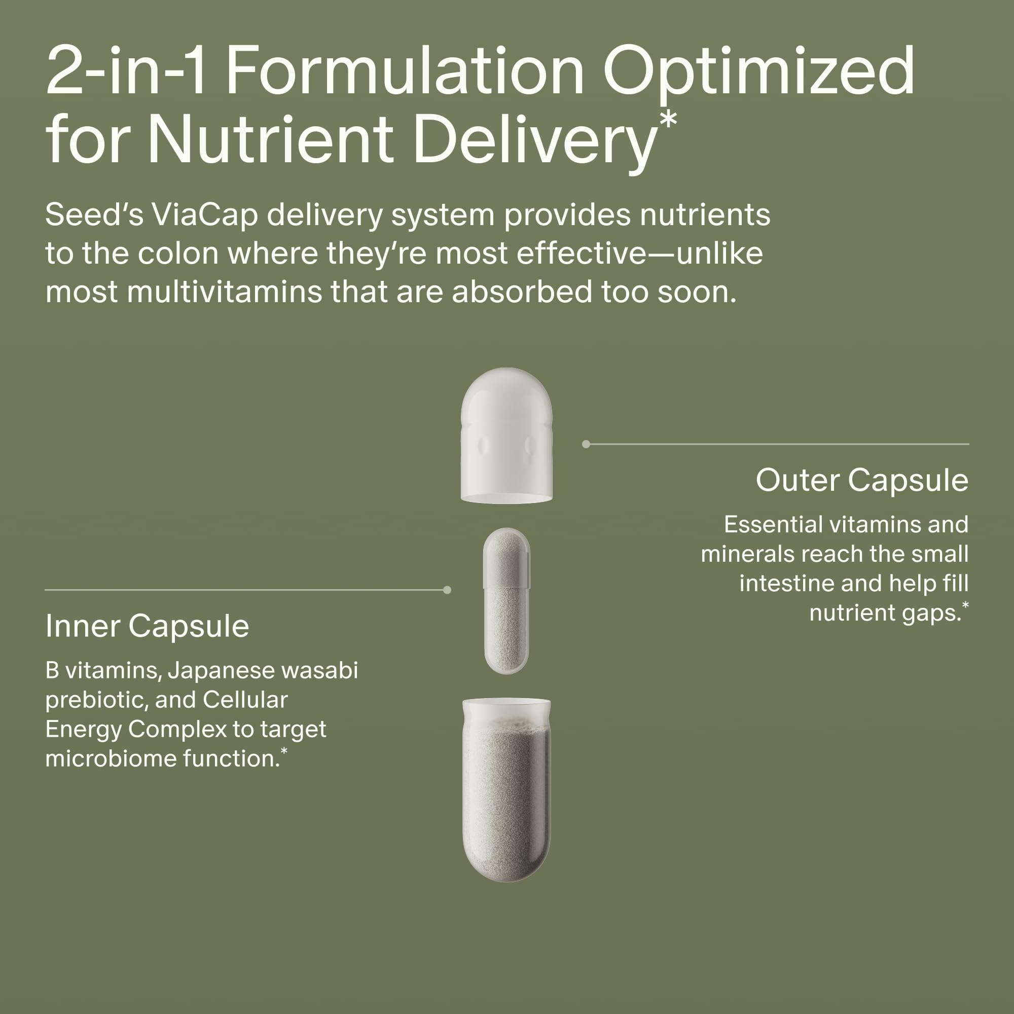 Seed DM-02 inner-outer capsule technology graphic, dual delivery supports upper GI and colon nutrient release.