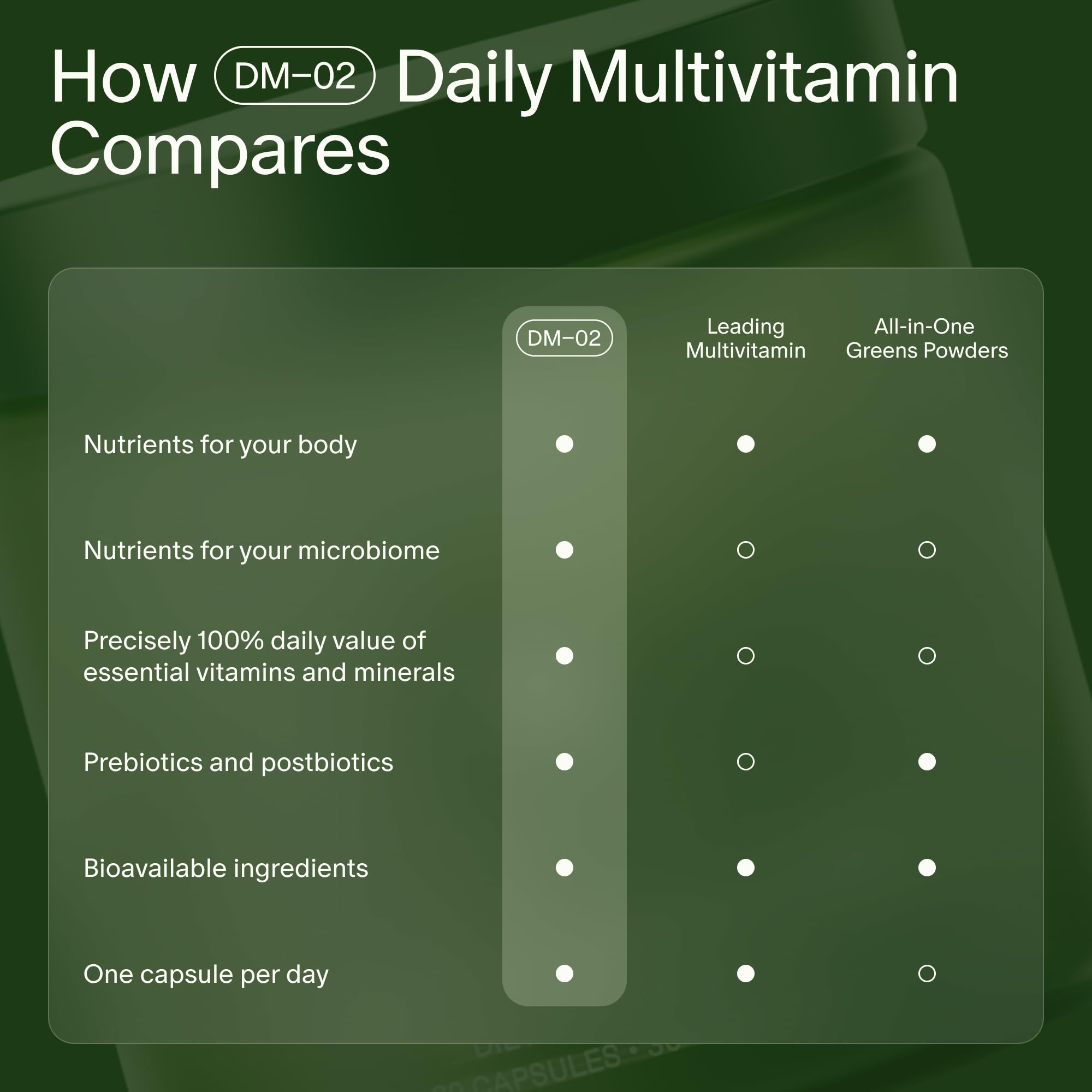 Seed DM-02 vegan certification symbol, plant-based multivitamin option for vegans.