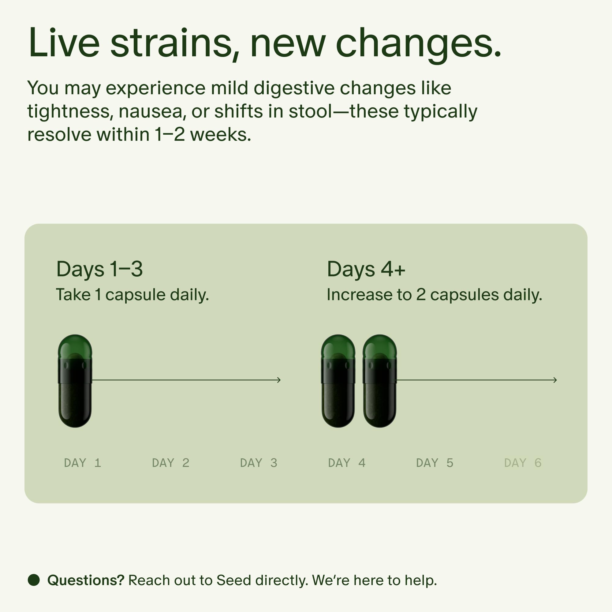 Usage instructions showing daily dosing schedule
