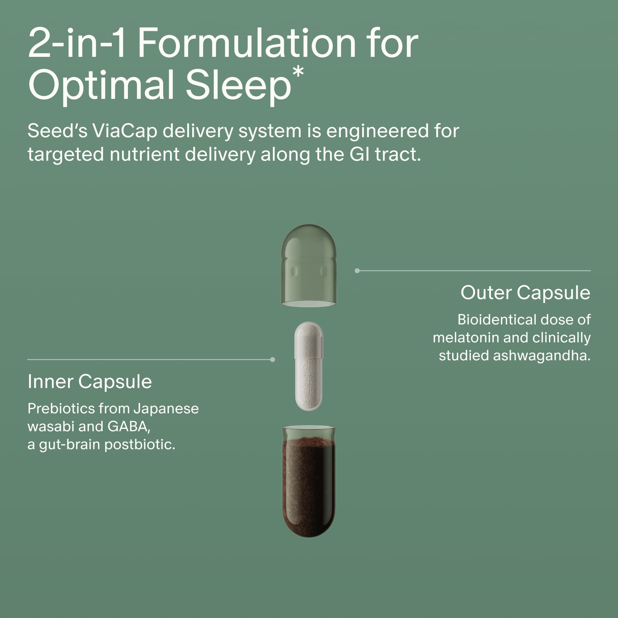 Graphic illustration of bioidentical melatonin 500mcg
